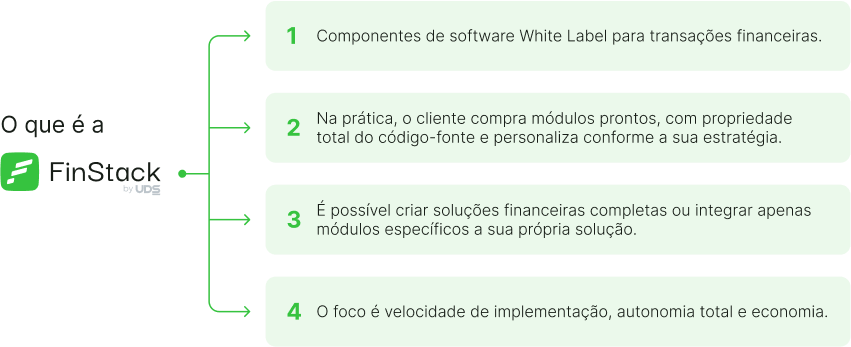 img-artigo Mapa mental explicando o que é a FinStack