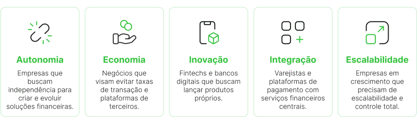 img-artigo Imagem de quais empresas devem usar a finstack