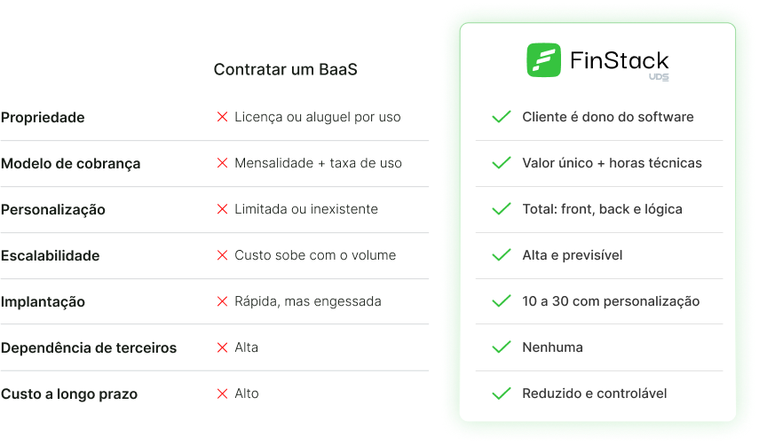 Diferenças entre um baas e a FinStack