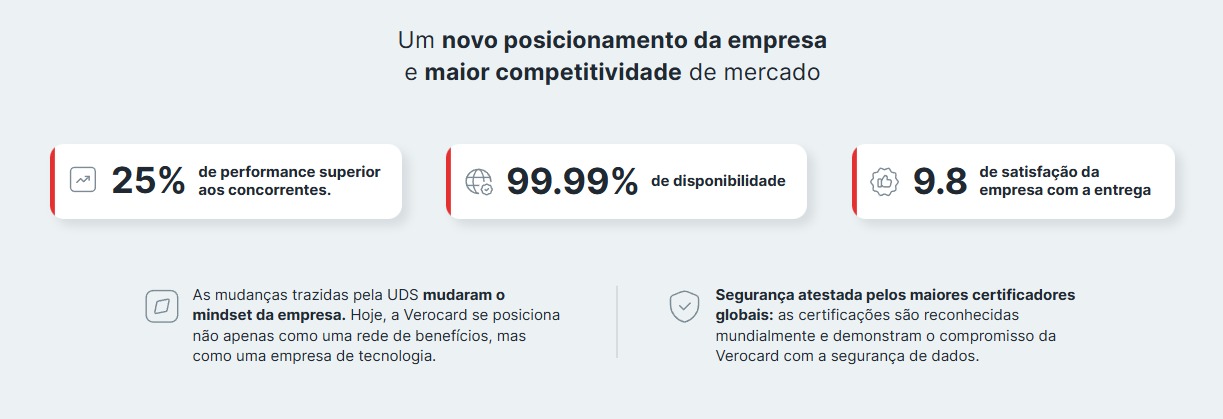 Resultados Case Verocard