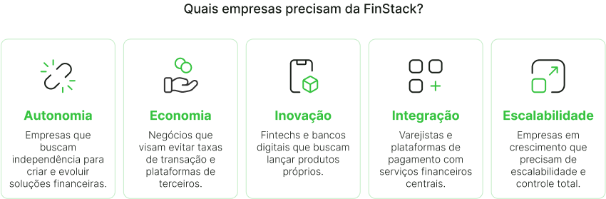 imagem ilustrativa para empresas que precisam da finstack